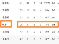 IM竞技-马刺靠着悍将横扫对手领跑战绩