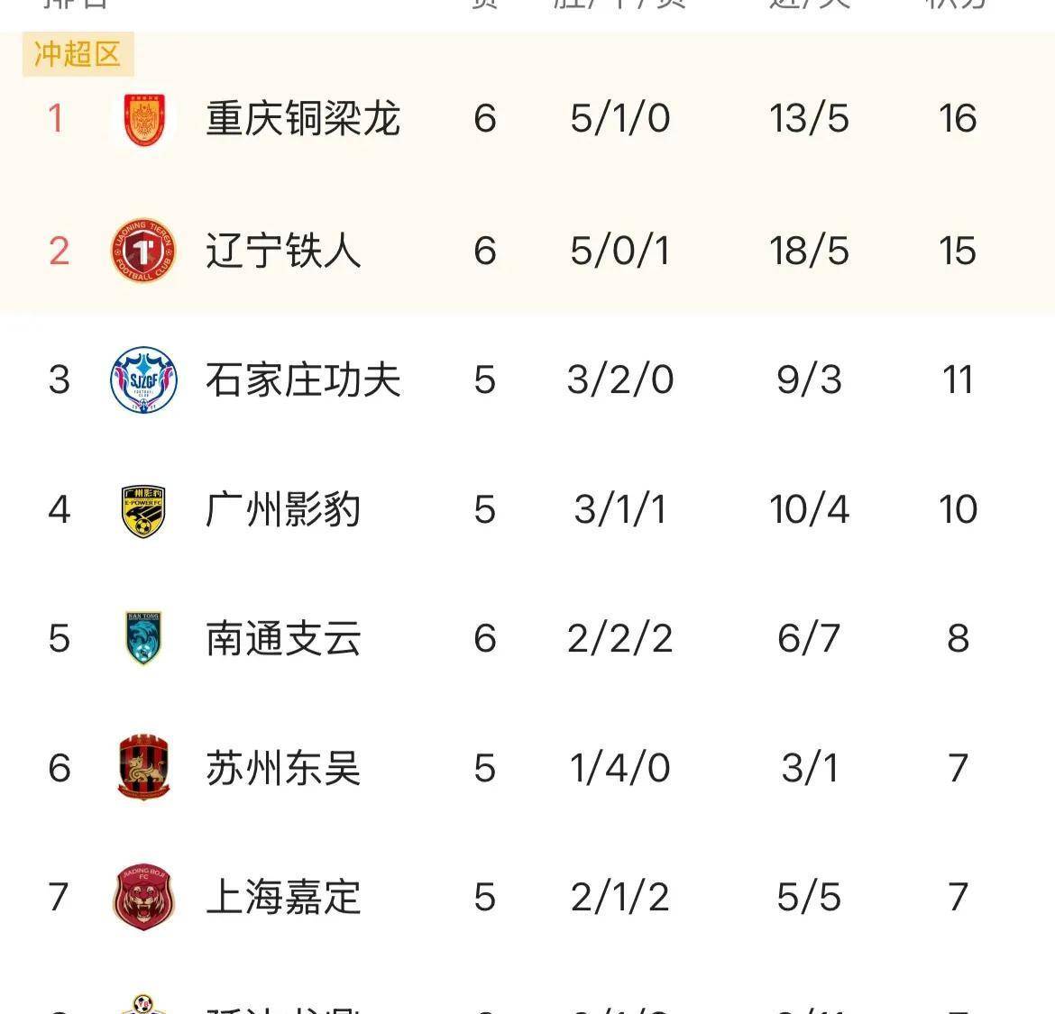 包含柏林赫塔士气大振，连胜态势扩大的词条