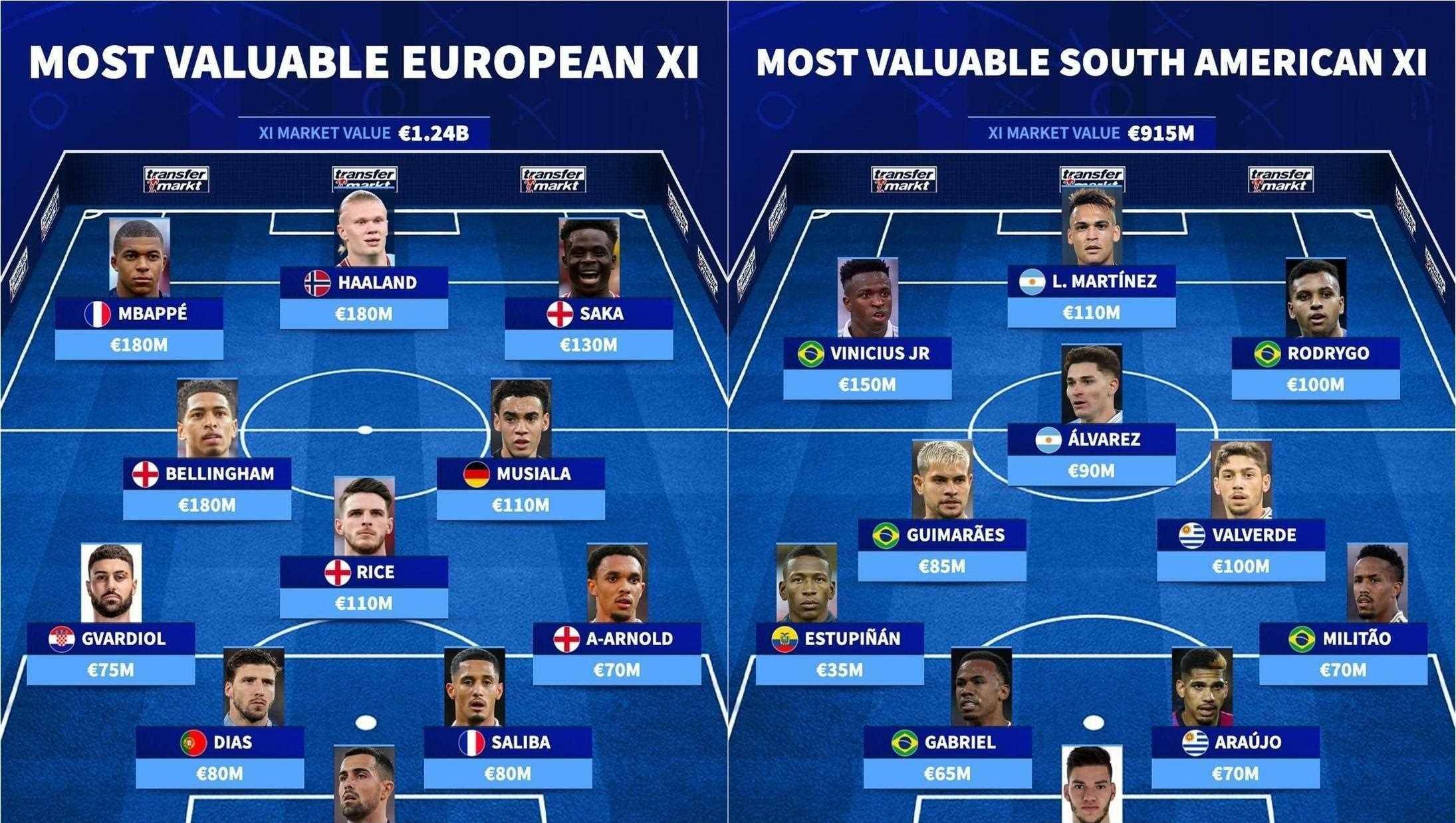 新赛季欧洲顶级球队阵容大调整 新赛季欧洲顶级球队阵容大调整