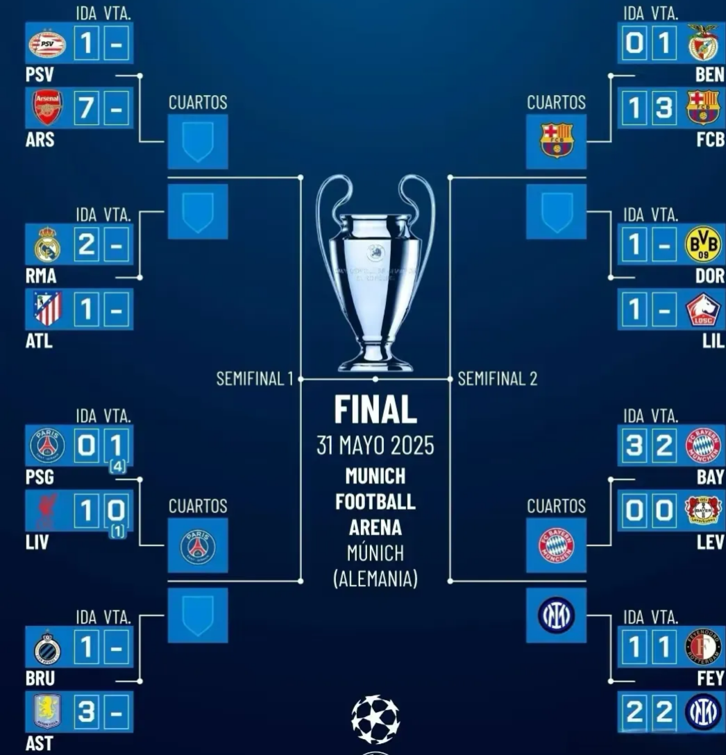 新赛季欧洲顶级球队阵容大调整 新赛季欧洲顶级球队阵容大调整