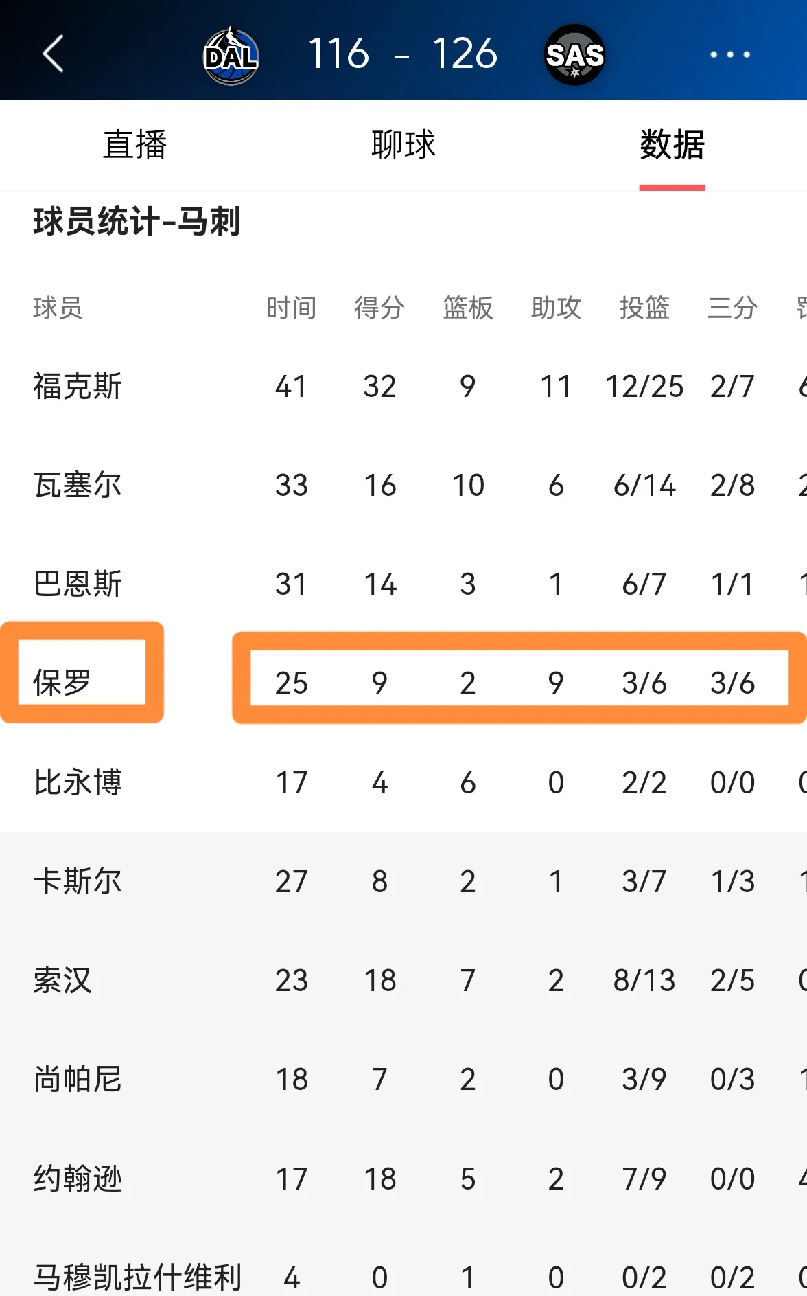 马刺靠着悍将横扫对手领跑战绩